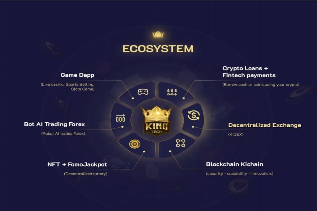 How KingTech Is Truly Unique and Pioneering