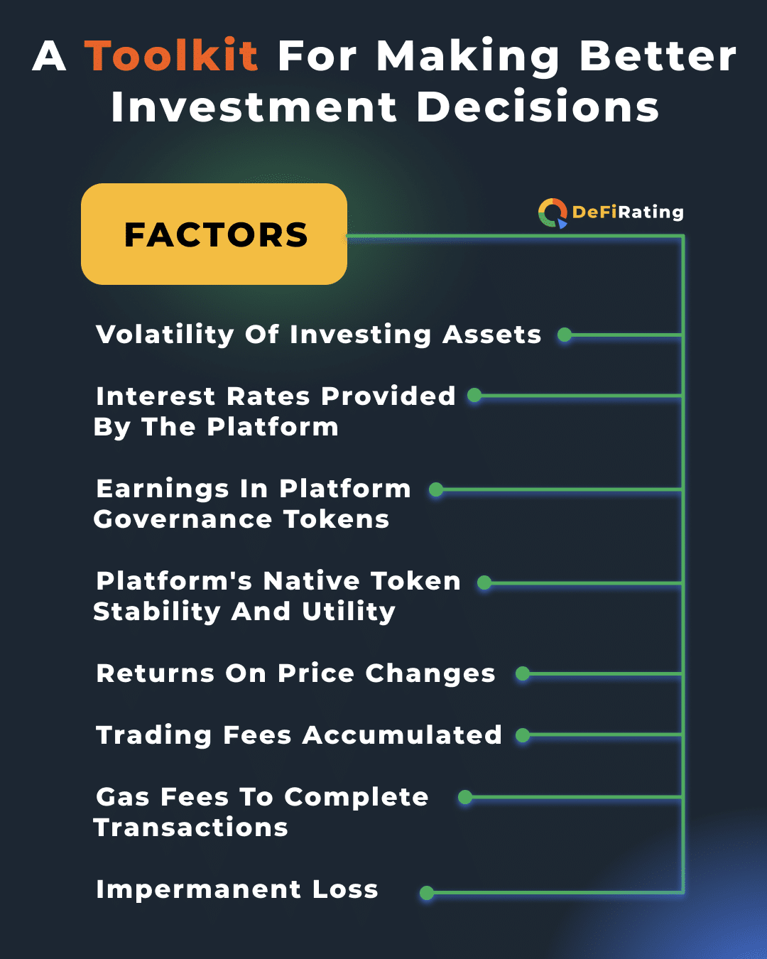 investment decisions