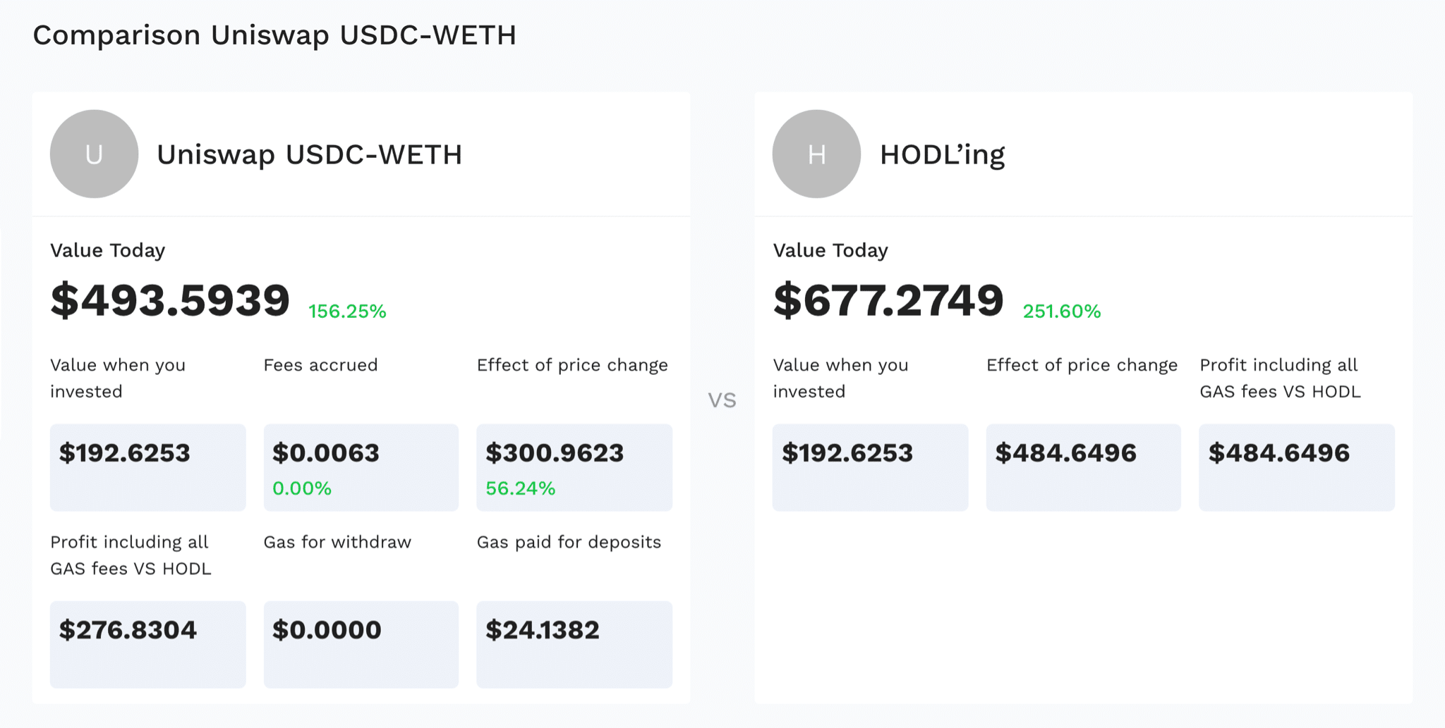 Game-Changing Tool for Smart Investing