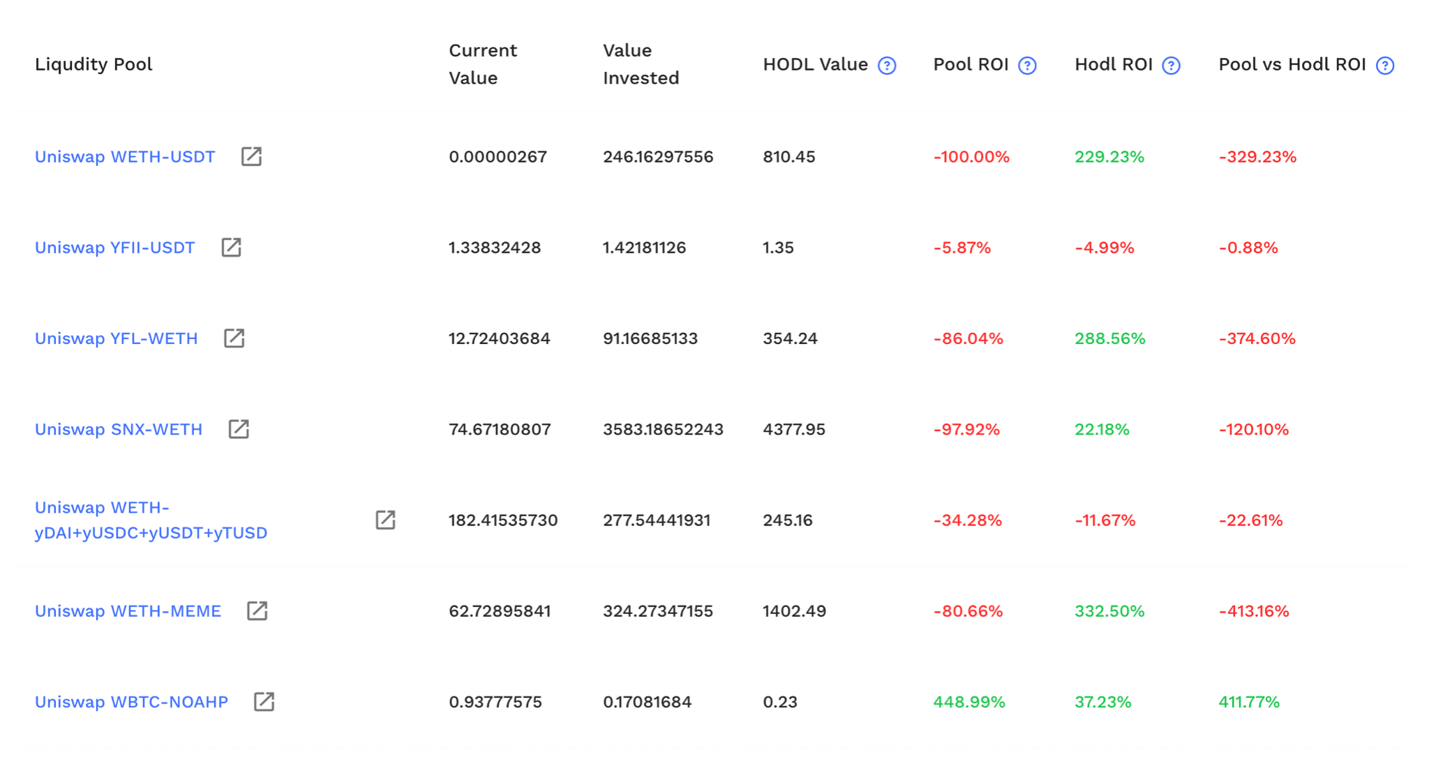 positions performance