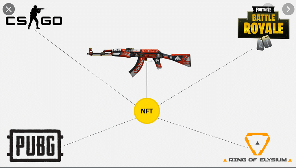 Worldwide NFT Rush: BetFury Joins