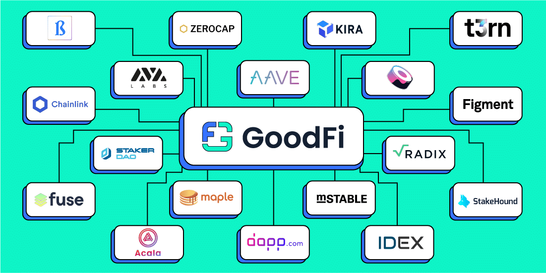 GoodFi Advisory Board Attracts Executives From 22 Top DeFi Projects