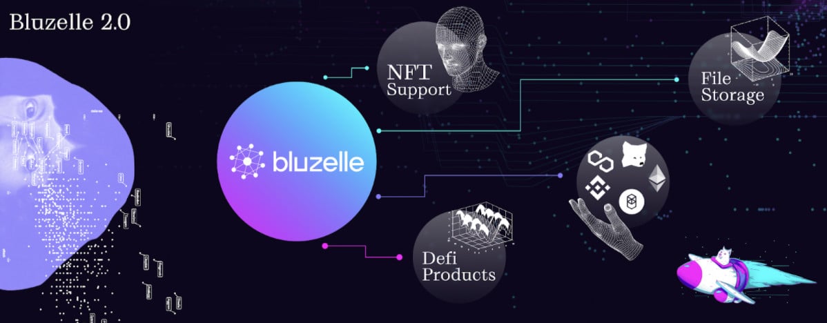 Bluzelle 2.0 - The Past, Present and Future of the Creator Economy