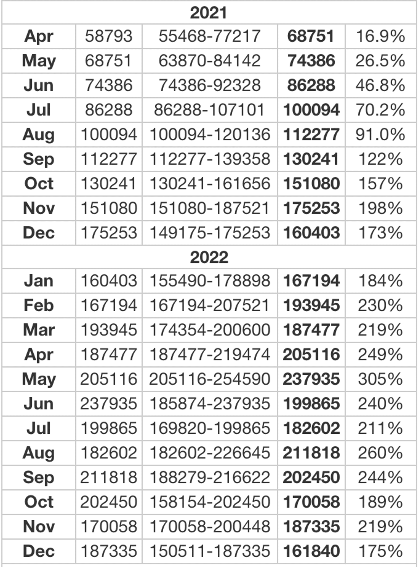 Bitcoin Price Prediction: How BTC Value Will Change by 2025, 2030, 2050?