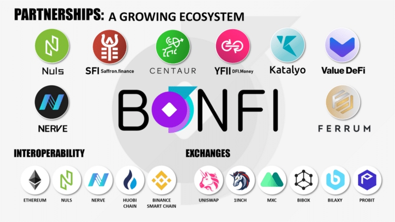 BonFi, a DeFi Aggregator that Drives Innovation through Its Extraordinary Ecosystem