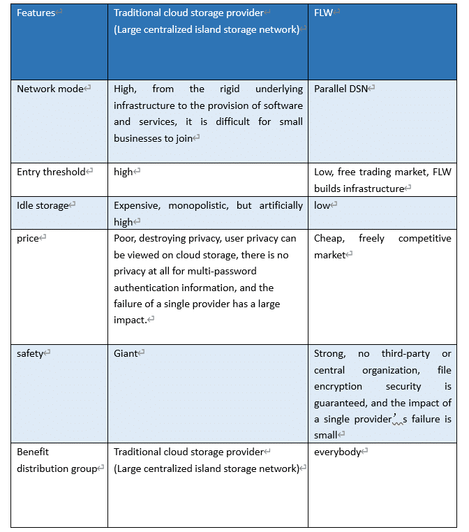 Overview of the Flow Value Public Chain Flowcoin