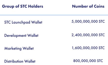 Student Coin Now Live On Top Crypto Exchanges Bithumb, KuCoin