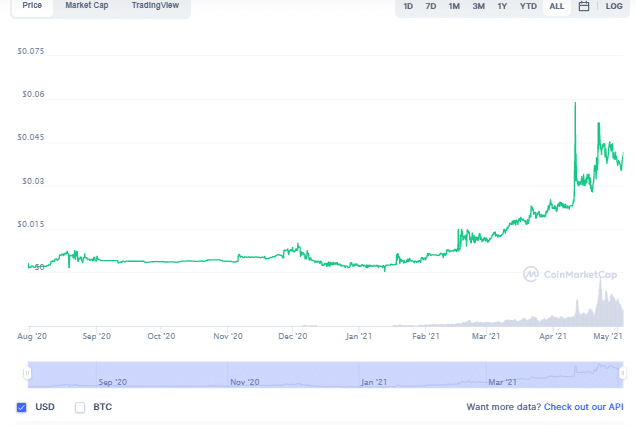 Student Coin Now Live On Top Crypto Exchanges Bithumb, KuCoin