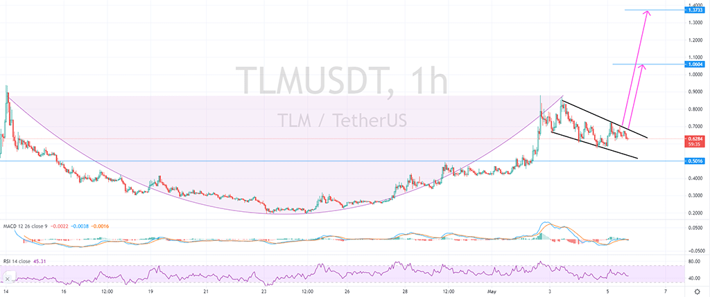 Altcoins To Watch: TLM, FTM, NEO