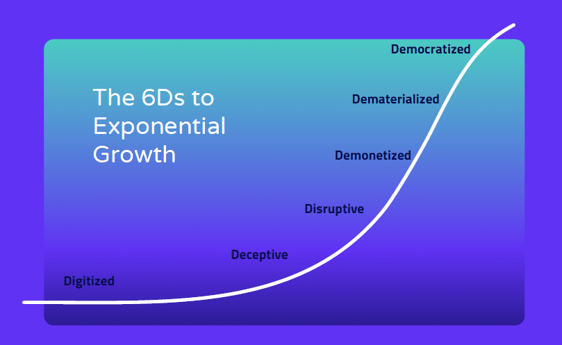 How‌ ‌Welthee‌ ‌Applies‌ ‌6D‌ ‌Investment‌ ‌Approach‌ ‌to‌ ‌Help‌ ‌Retail‌ ‌Investors‌