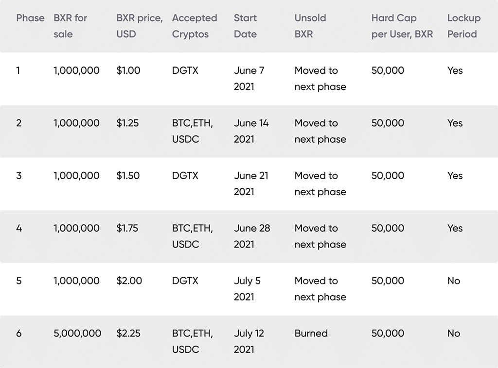 Blockster on Track to Be Crypto’s Biggest Platform Launch This Year 