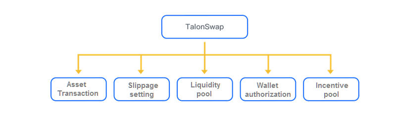 High TPS+Low Gas Fees, Talon Network Brings a New Layer2 Experience