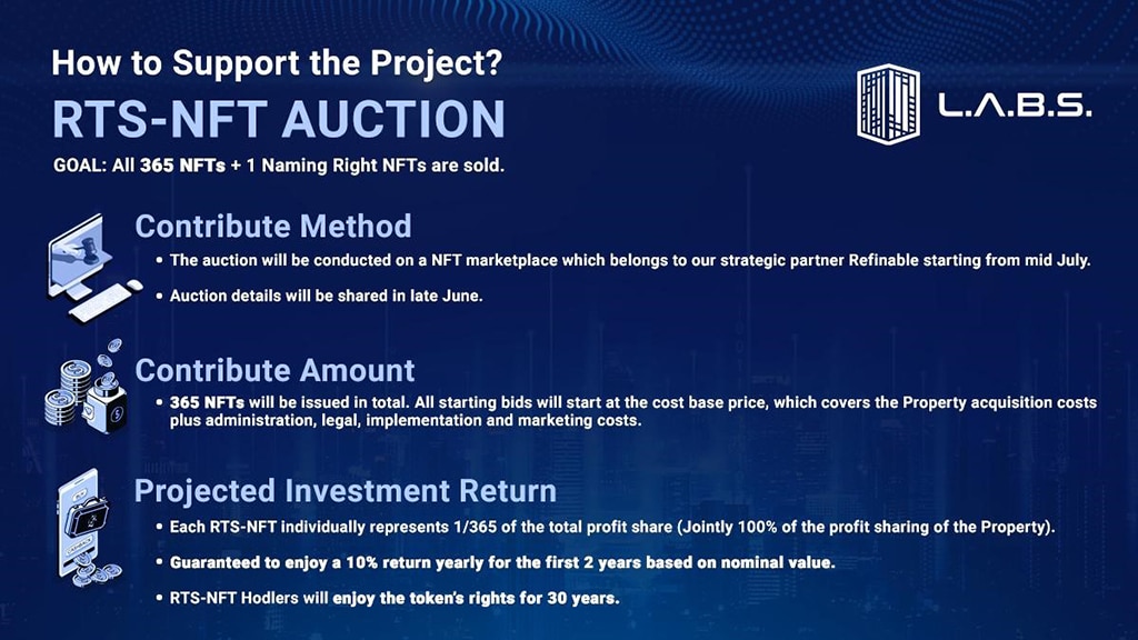 The Kunang Kunang RTS (Rewarding Timeshare) NFT Auction by LABS Group