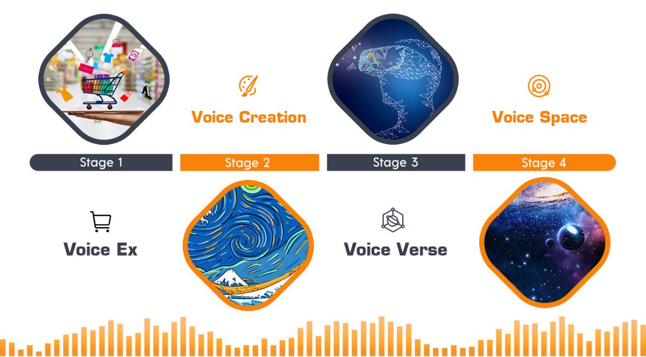 4 Stages of Pizzap Pave The Way to Blockchain 3.0