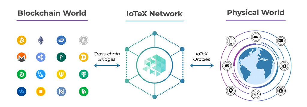 IoTeX (IOTX) Token Now Available in United States on BitMart