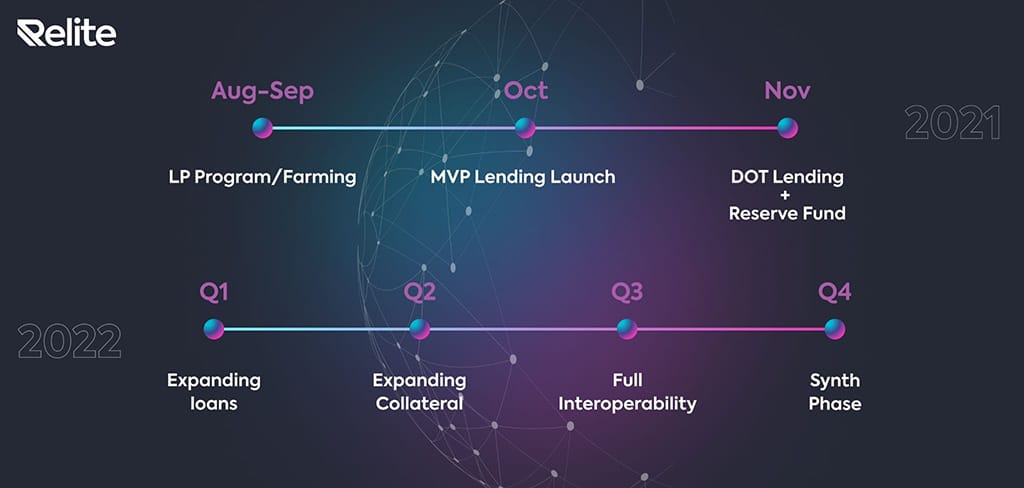 Relite Finance Announces the 2021-22 Roadmap