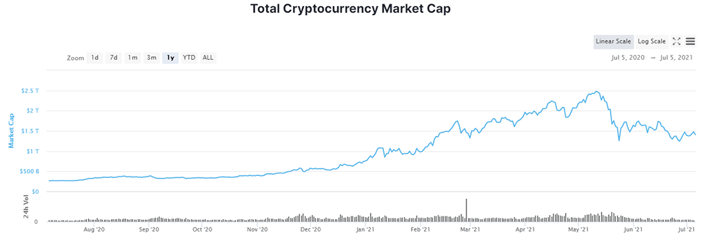 https://coinmarketcap.com/charts/