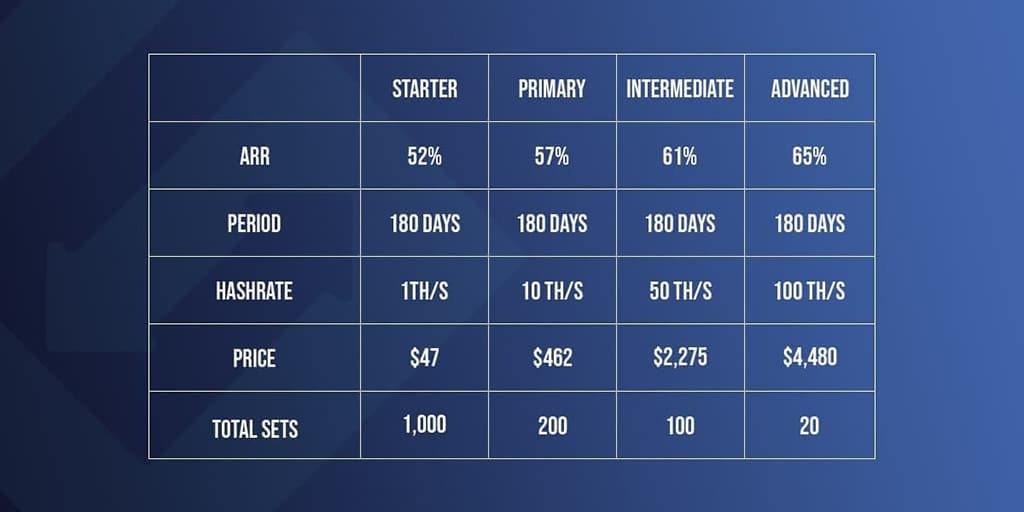 Gate.io Launches Comprehensive Cloud Mining Offering