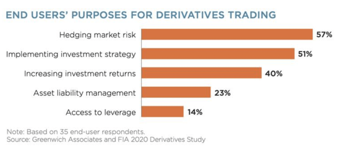 Why Decentralized Derivatives are the Second Half of DeFi – SheepDex