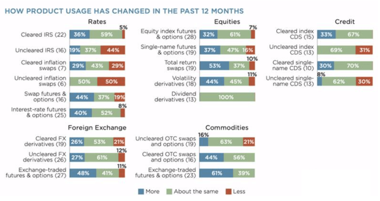 Why Decentralized Derivatives are the Second Half of DeFi – SheepDex