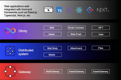 Dmail: a New Infrastructure in the Web 3.0 Era