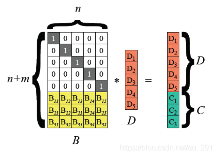 Multilevel Fault-tolerant Mechanism Design for MEMO Decentralized Cloud Storage System