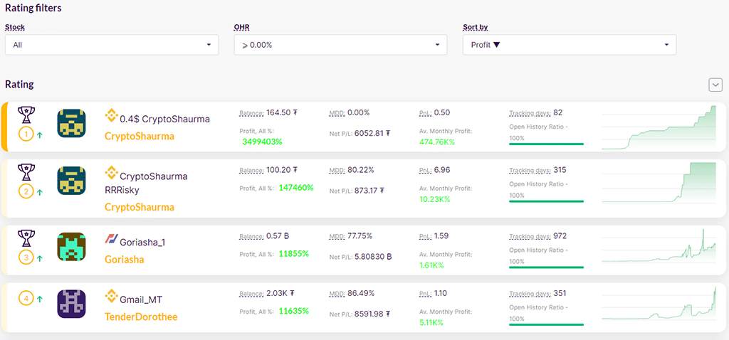 Become the Best Trader! Compete in the Epic TradeLink x FTX Tournament