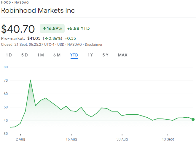 Built on BTC: Will Bitcoin’s Revival Give Robinhood’s Stock Market Performance a Boost?