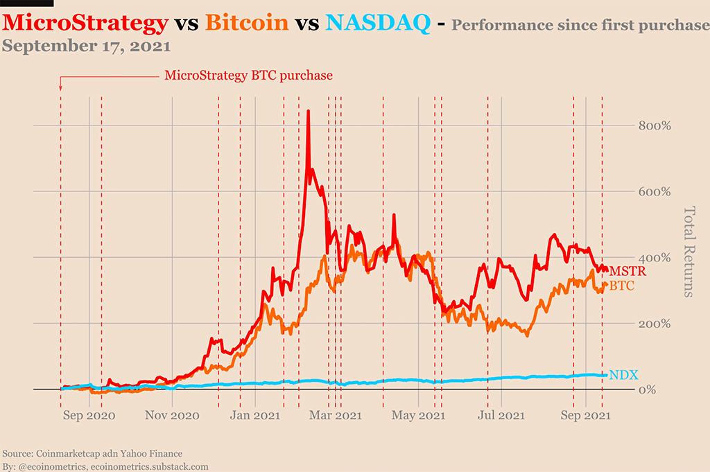 https://twitter.com/ecoinometrics/status/1439333407411130372?s=20