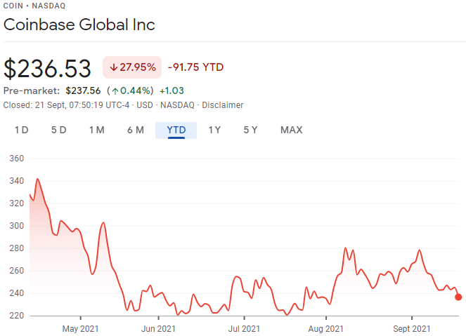 Built on BTC: Will Bitcoin’s Revival Give Robinhood’s Stock Market Performance a Boost?