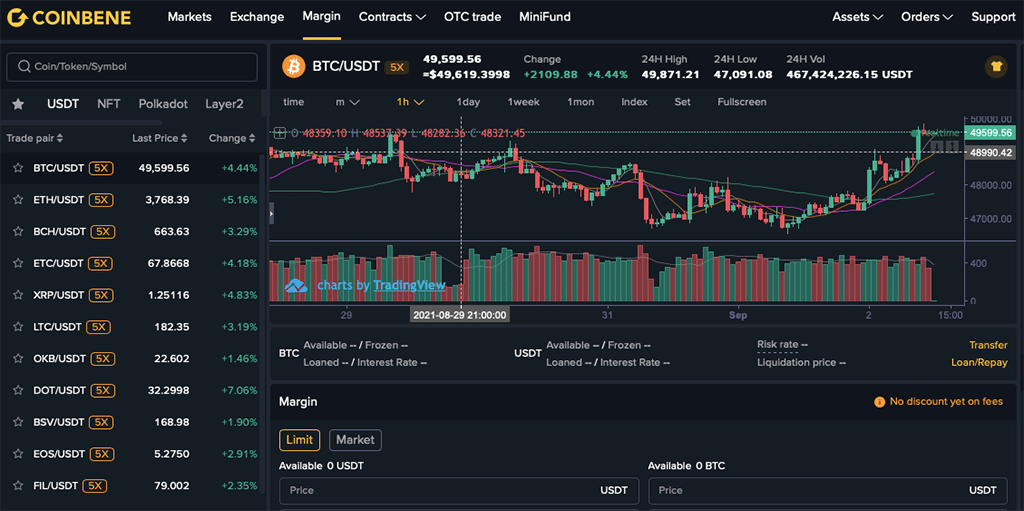 What Does Coinbene Rely On to Function in Extreme Market Conditions?