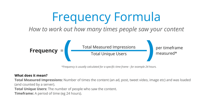 What Is Frequency Capping for Crypto Advertising?