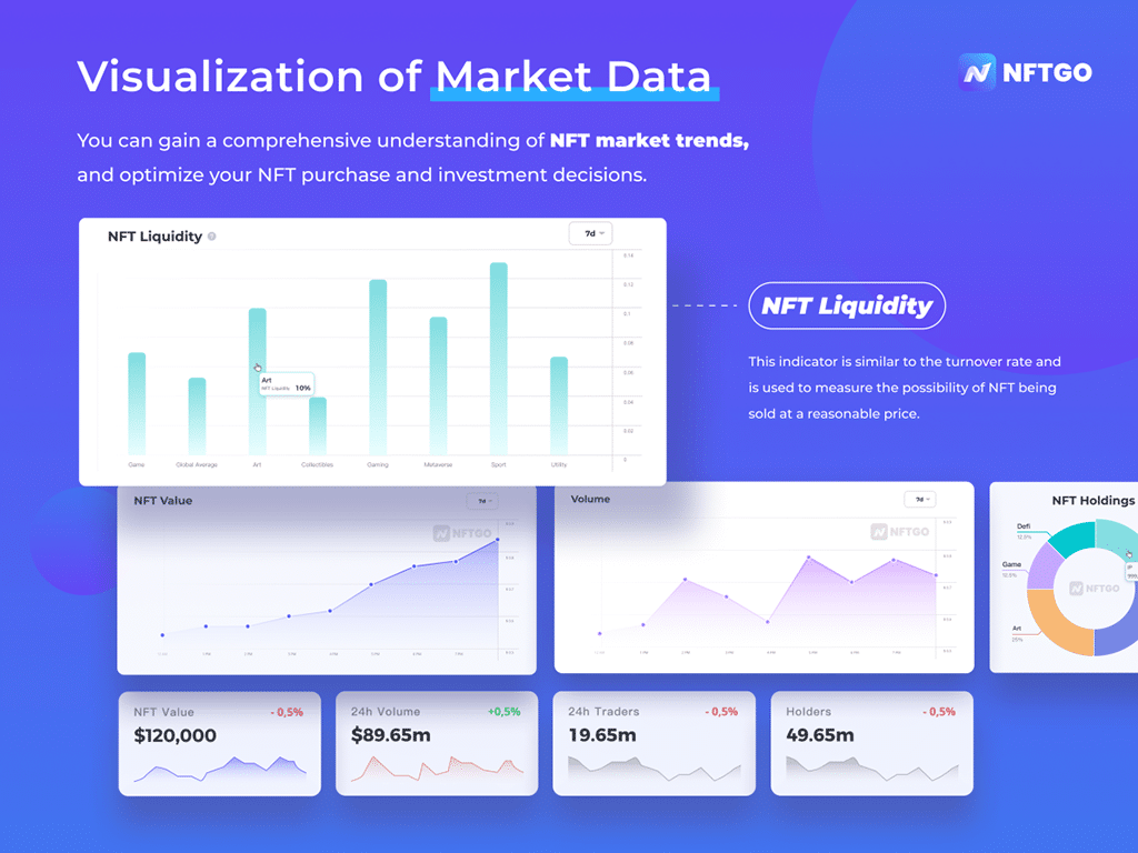 NFT Data Aggregator NFTGO Is Now Officially Released!