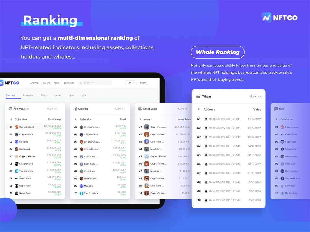 NFT Data Aggregator NFTGO Is Now Officially Released!