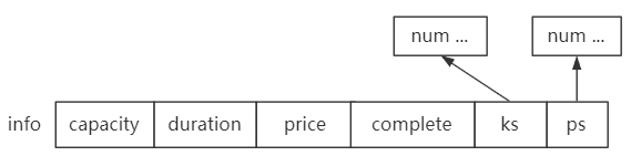 The Design of Smart Contracts in MEMO Decentralized Cloud Storage