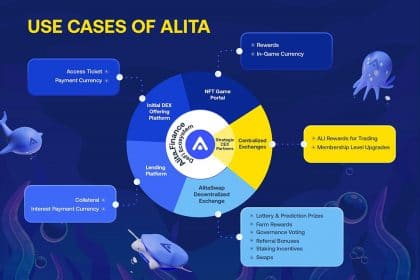 Alita.Finance: A Unique Take on Decentralization and NFT Gaming 