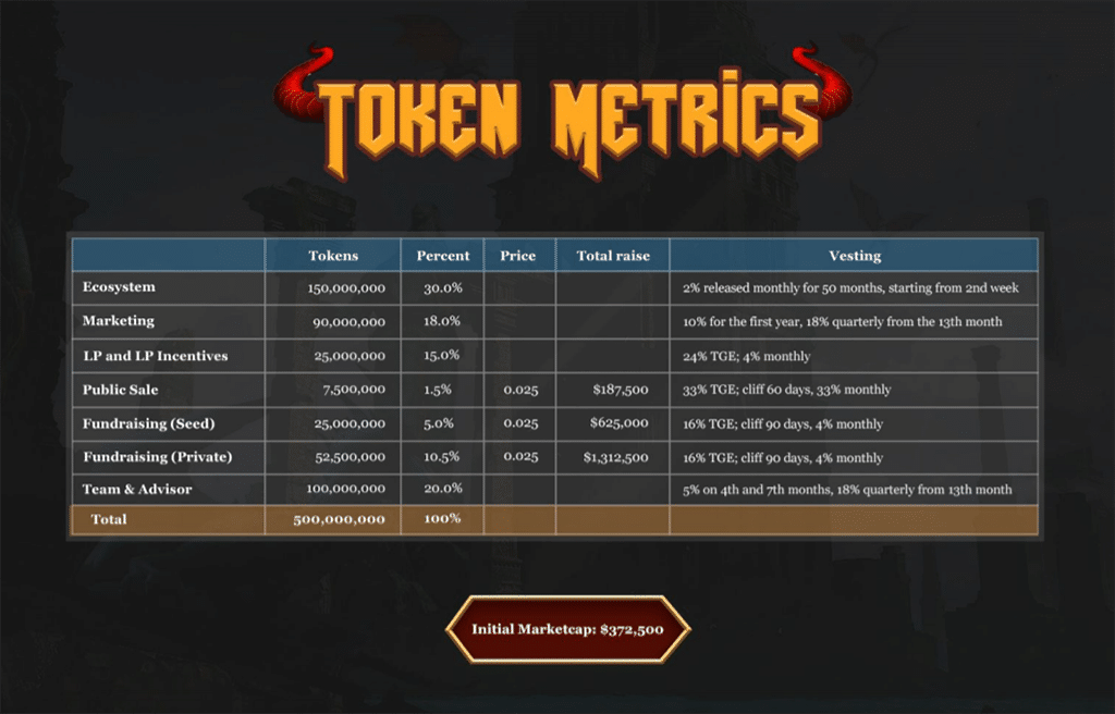 Demole: The First 3D Play-to-Earn RPG on Binance Smart Chain