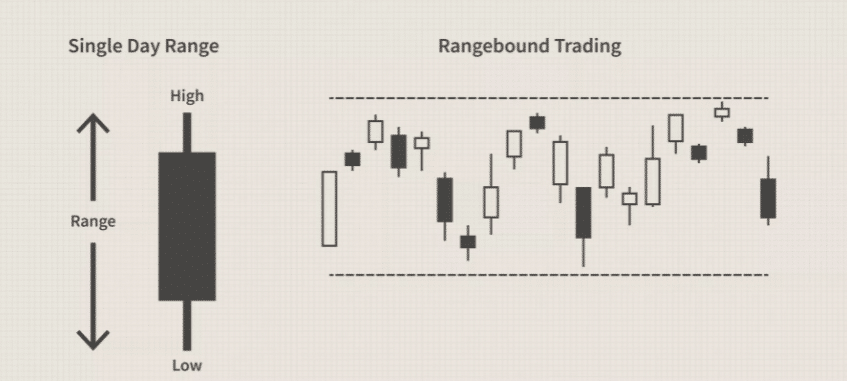 https://www.investopedia.com/terms/t/tradingrange.asp