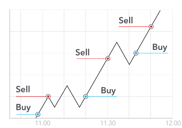 https://www.benzinga.com/money/best-crypto-day-trading-strategies/