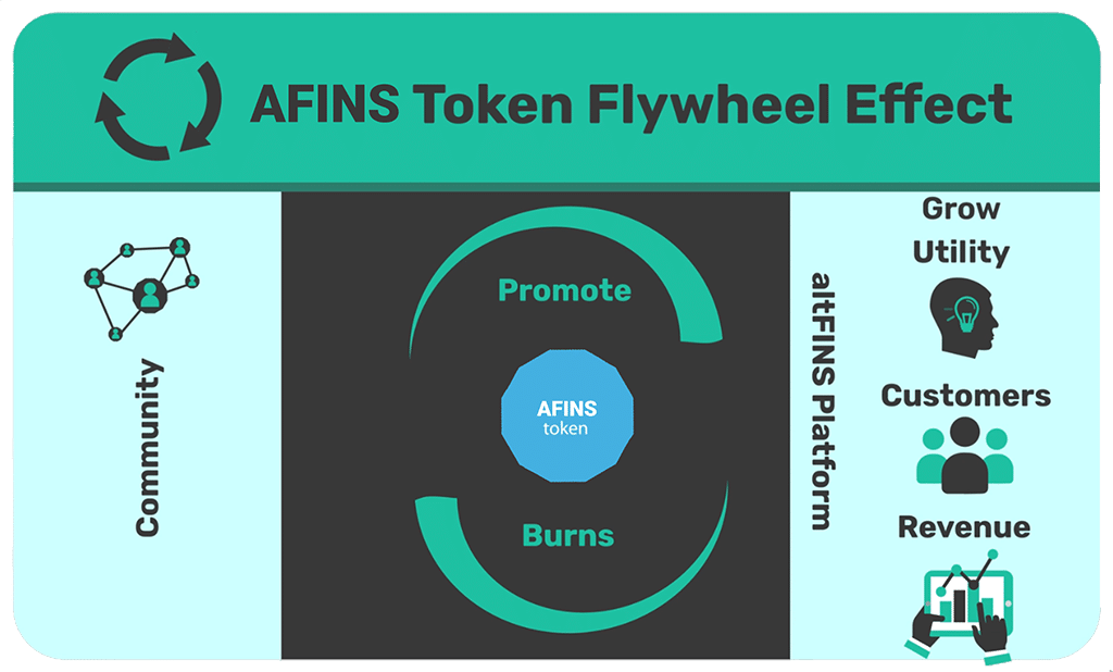 How $AFINS Brings Crypto Traders Together