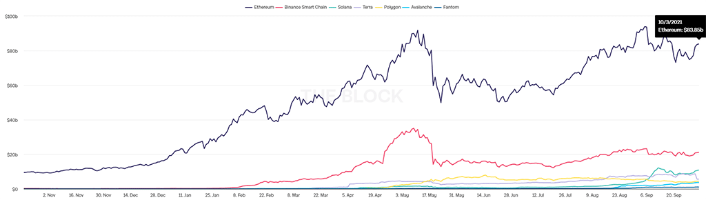 Investing in Future of Crypto: Banks Turning to DeFi