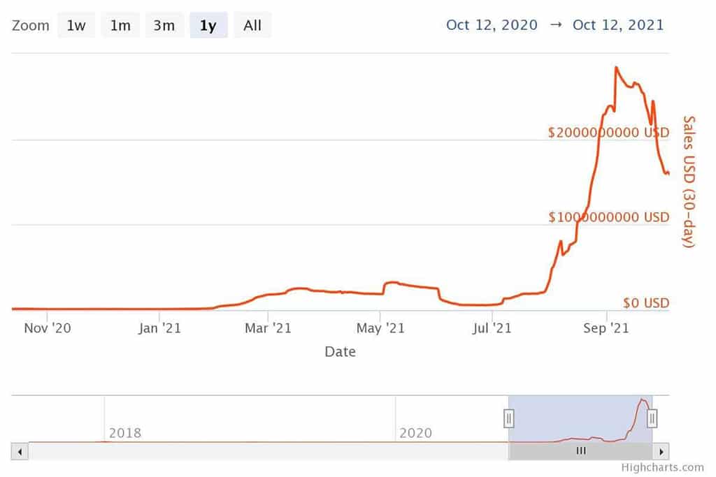 What Will Bridge Bring to Crypto