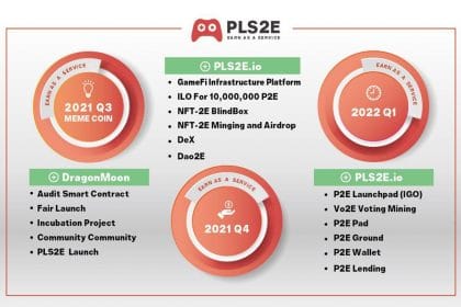 Understanding PLS2E.io in 3 Minutes to Seize GameFi Opportunity