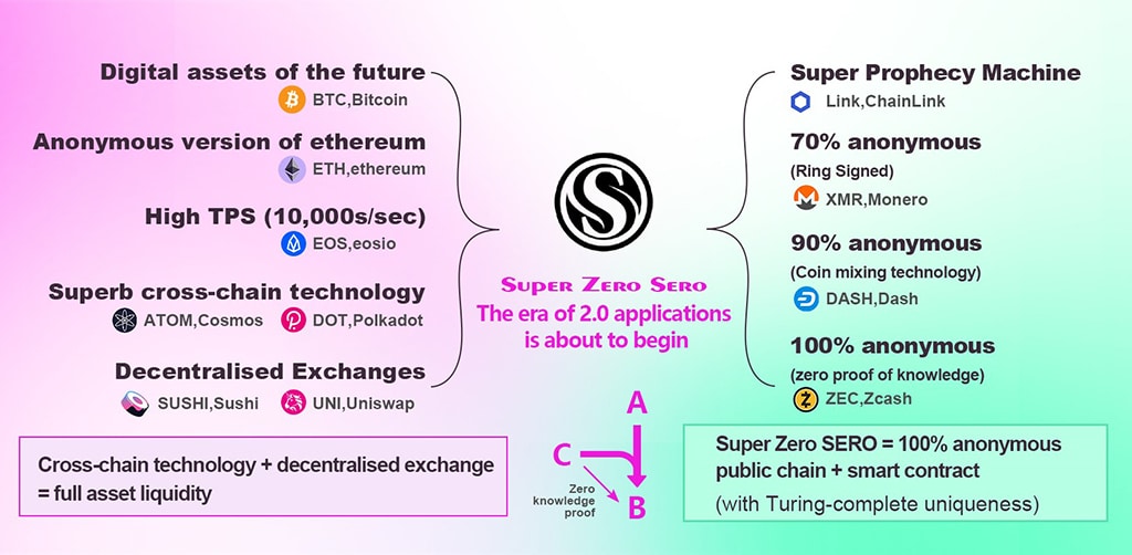 Redefining Decentralized Finance - BLT