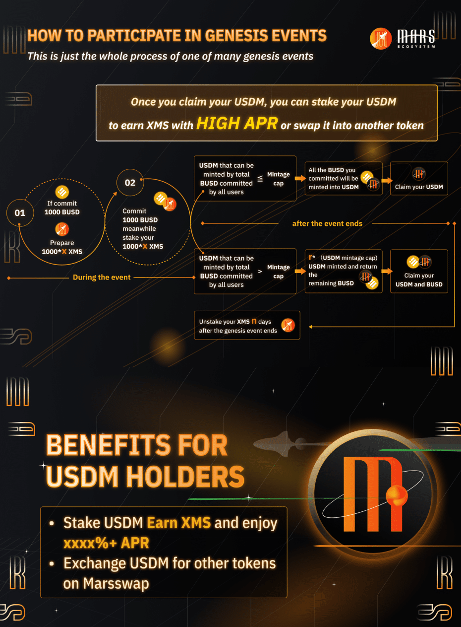 BSC MVB Monthly Star Mars Ecosystem, The Genesis Event Is Coming