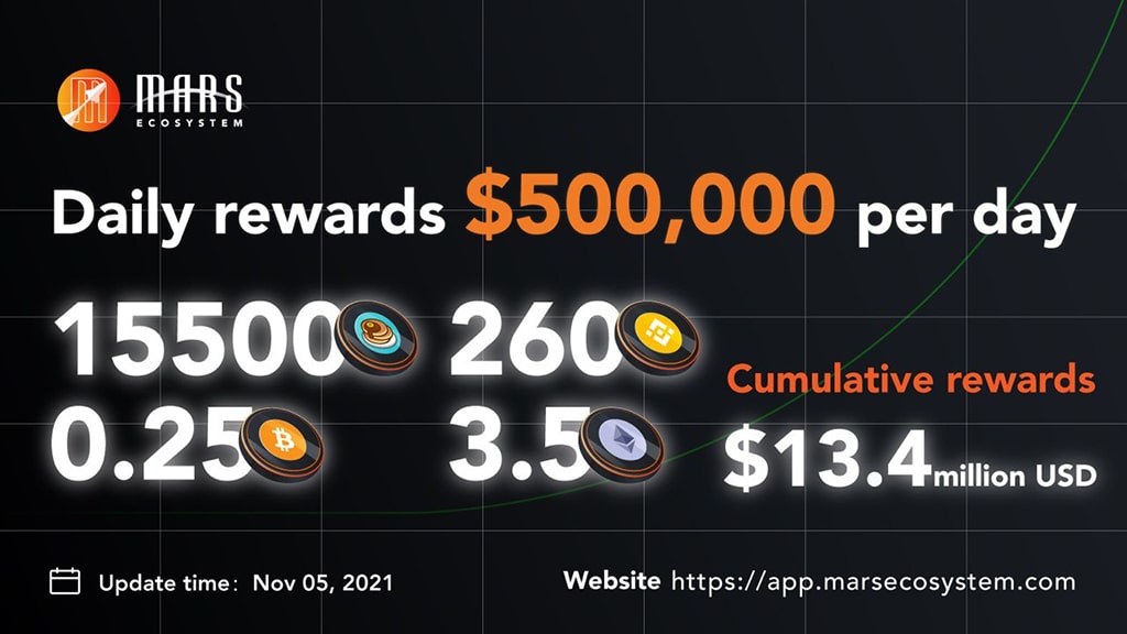 BSC MVB Monthly Star Mars Ecosystem, The Genesis Event Is Coming