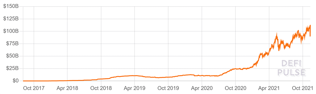 defi market cap