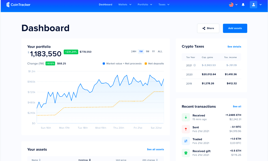 Best Crypto Portfolio Trackers: Manage Assets for Free