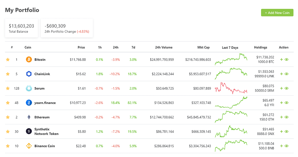 Best Crypto Portfolio Trackers: Manage Assets for Free