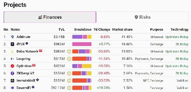 DeFi and CeFi Full Aggregator OpenOcean Aggregates Arbitrum to Expand Its One-Stop Trading Solution